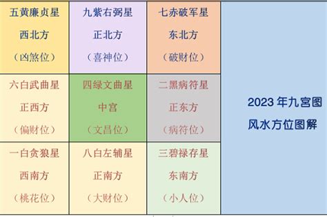 2024-1959 李居明2023风水